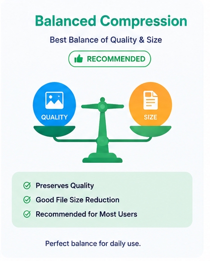 How to Compress PDF Without Losing Quality